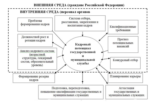 Дипломная работа: Организация работы современной кадровой службы